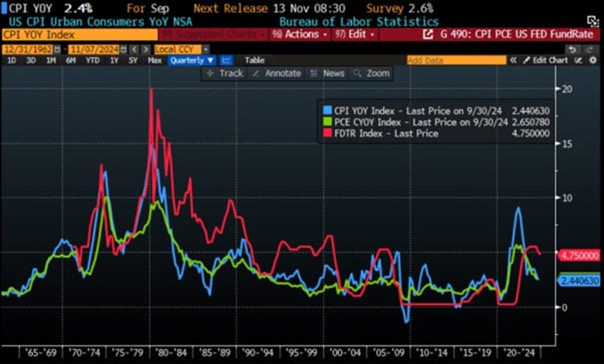 another irrelevant 25 bps cut