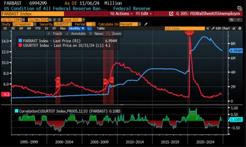 another irrelevant 25 bps cut