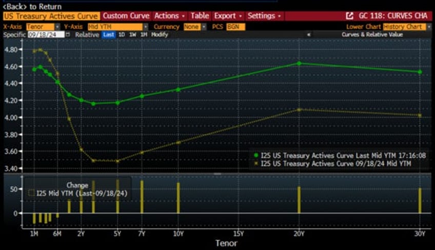 another irrelevant 25 bps cut