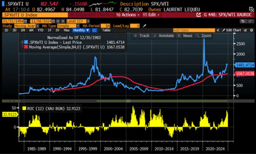 another irrelevant 25 bps cut