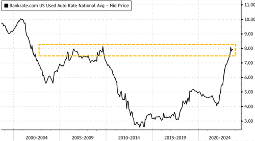 another one fails subprime auto dealership hit with unprecedented changes to auto retail landscape 