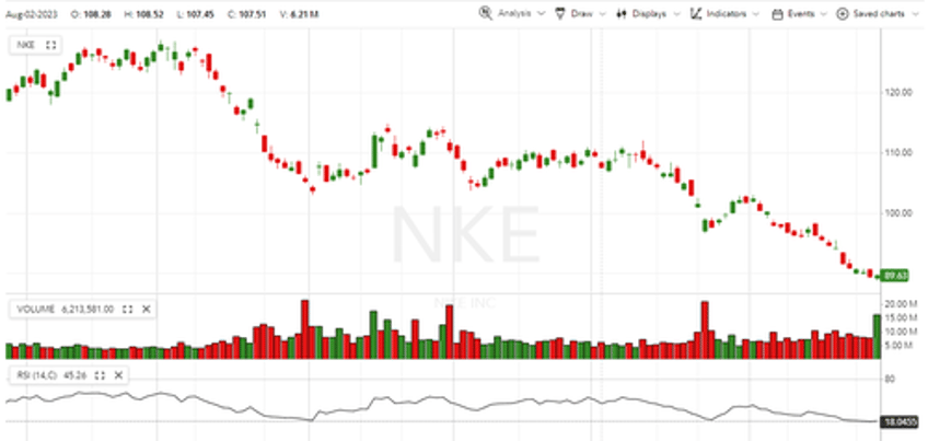 another oversold stock pops 