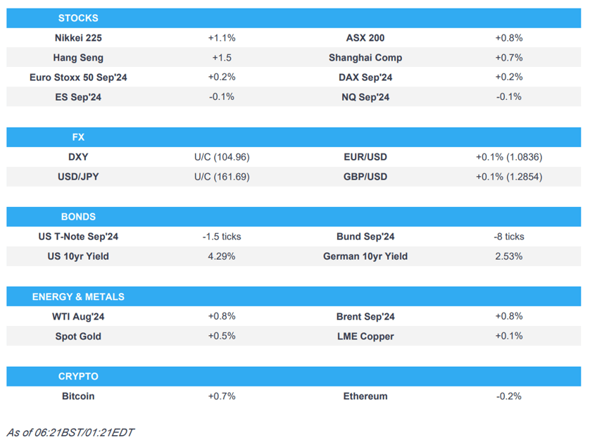 another set of record highs stateside ahead of us cpi newsquawk europe market open