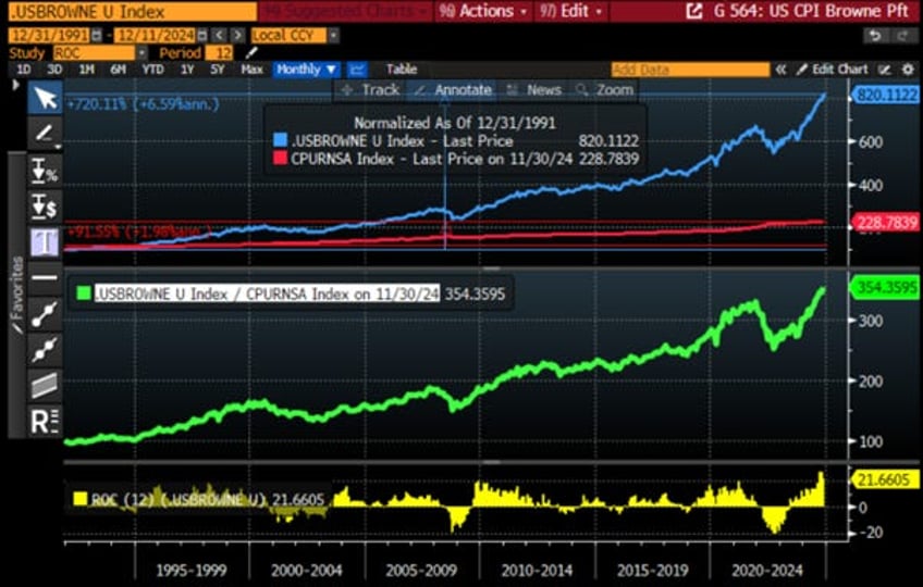 another step on the path to reflation