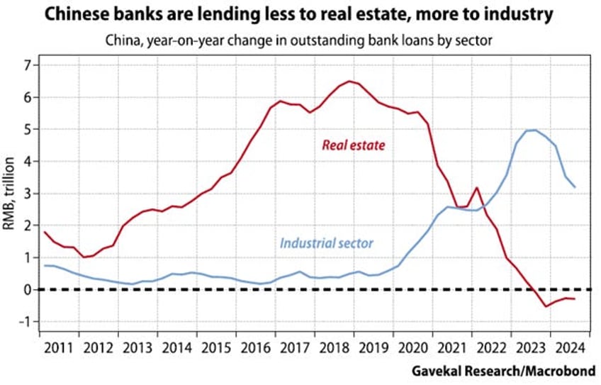 another step on the path to reflation