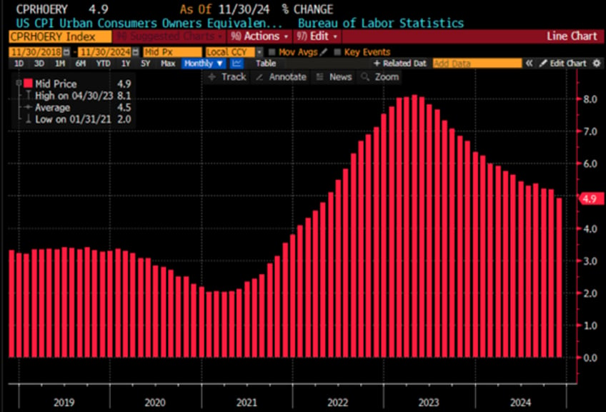 another step on the path to reflation