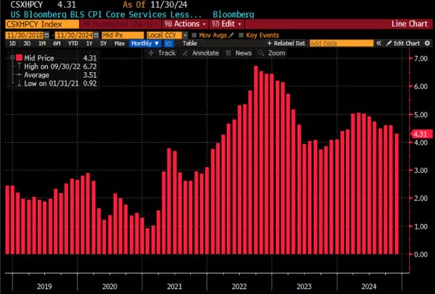 another step on the path to reflation