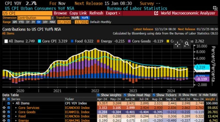 another step on the path to reflation