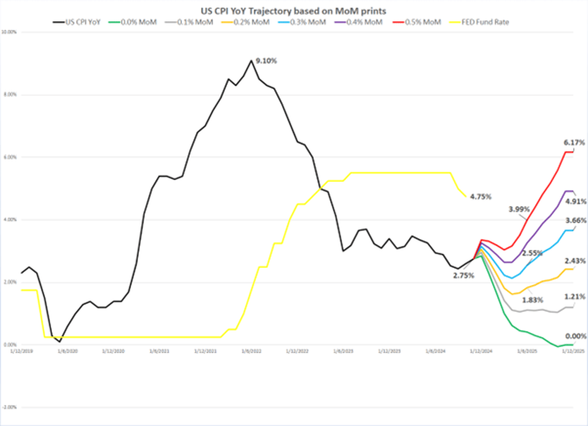 another step on the path to reflation