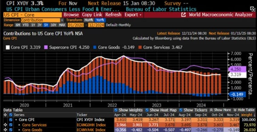 another step on the path to reflation