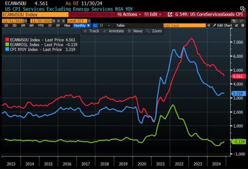 another step on the path to reflation