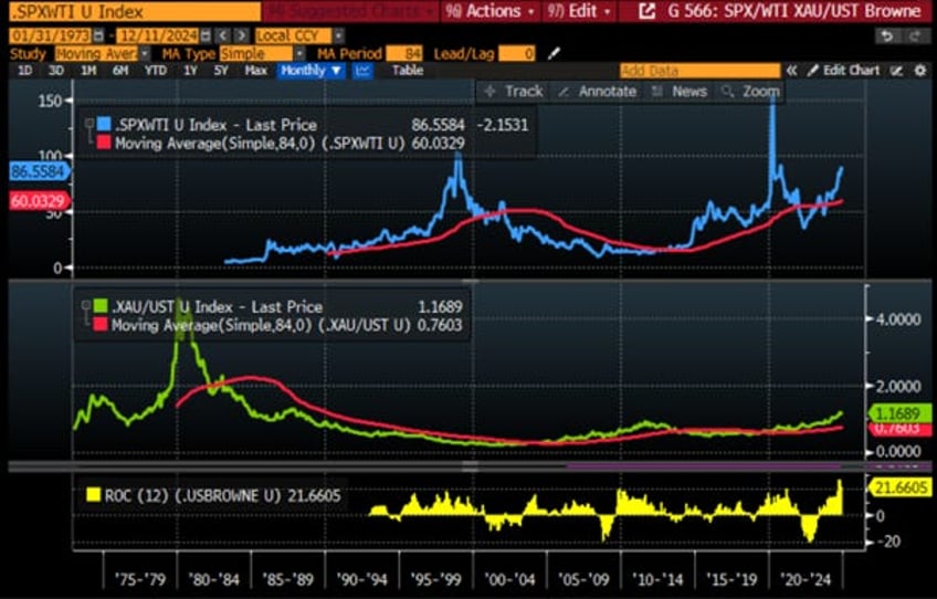 another step on the path to reflation