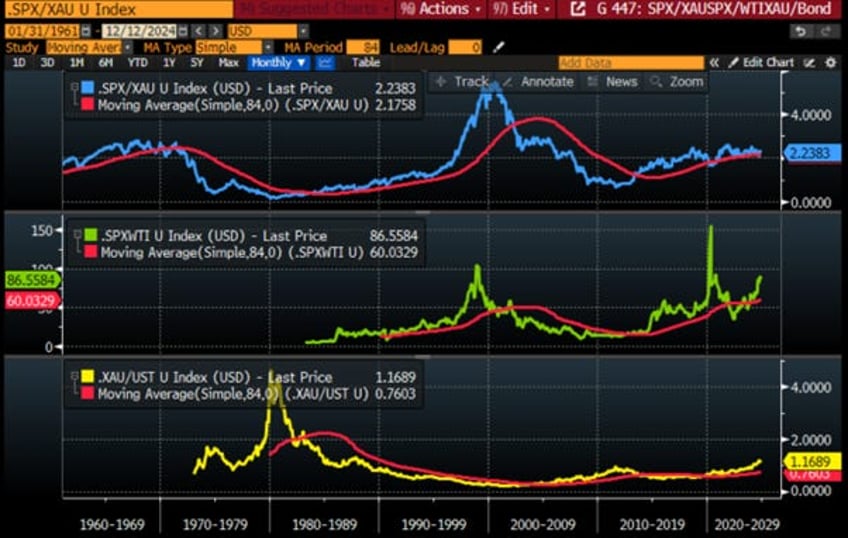 another step on the path to reflation