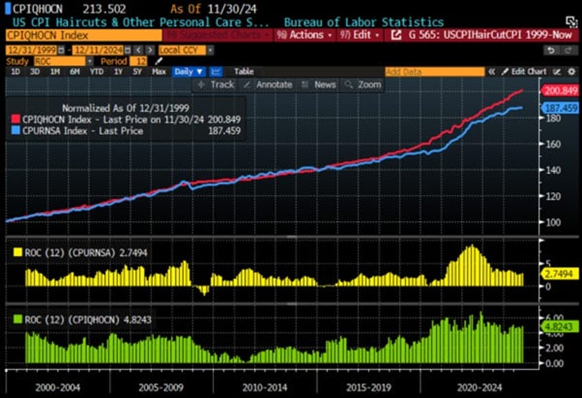 another step on the path to reflation