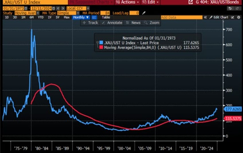 another step on the path to reflation