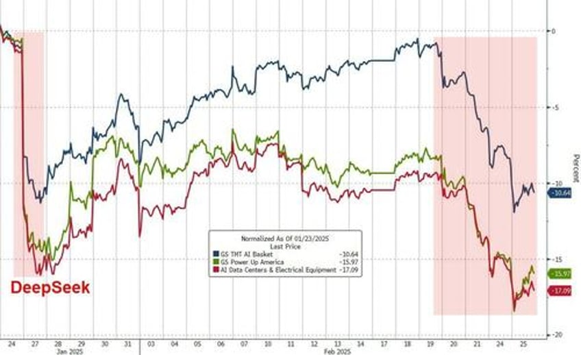 another uncomfortable day out there jpmorgan trader warns market is technically breaking down