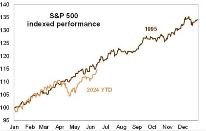 another week reminiscent of the mid 1990s but goldman hedge fund honcho warns of noisy summer ahead