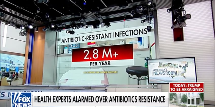 antibiotic resistance is on the rise doctor warns this is an enormous problem