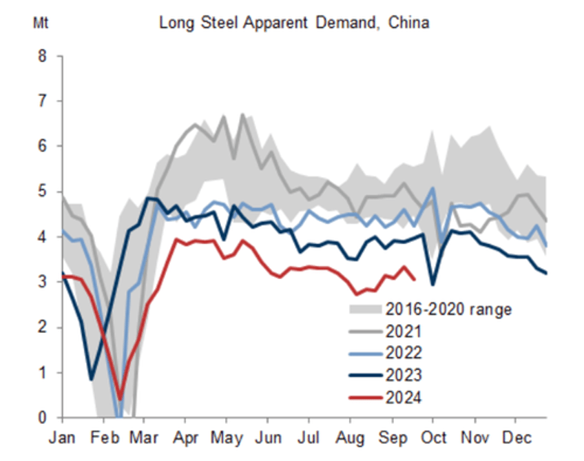 any iron ore rally is to be faded goldman warns