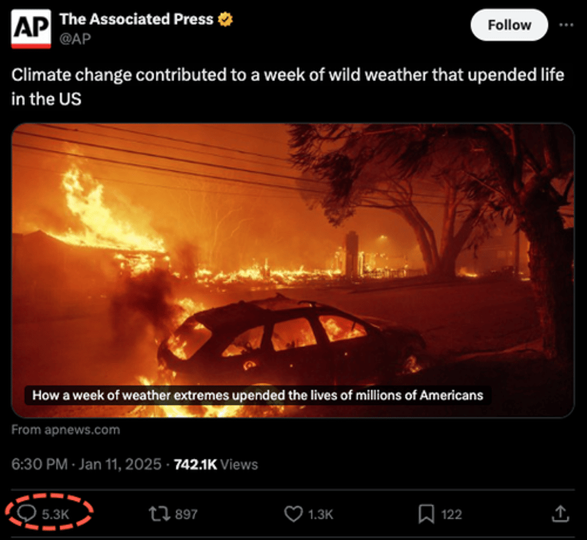 ap news heavily ratioed for blaming palisades fire on climate change 