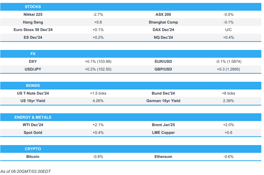 apac action mixed as amazon and apple diverge china outperforms post pmi us nfp ahead newsquawk europe market open