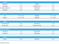 APAC mixed as geopolitical tensions rise, supply and Fed speak ahead - Newsquawk Europe Market Open