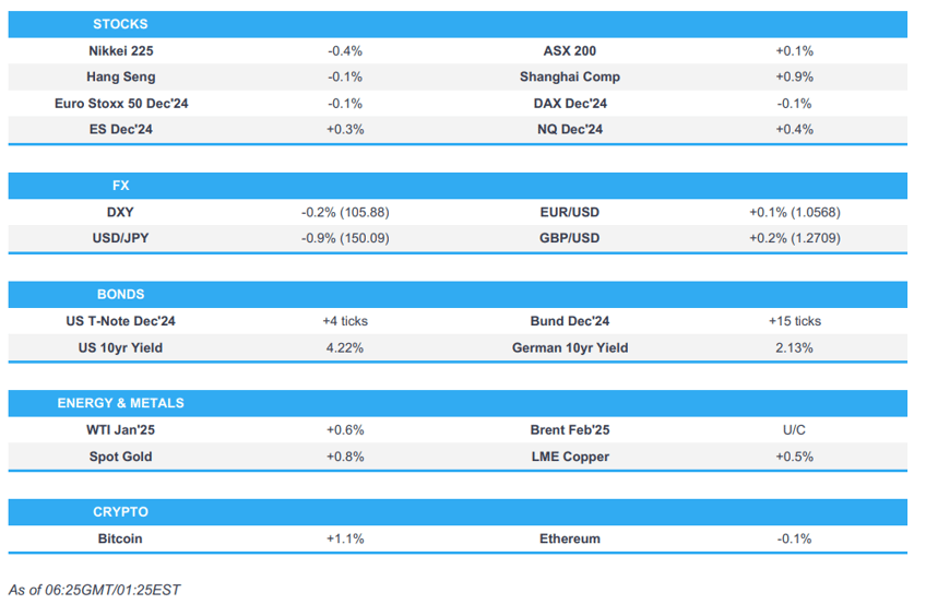 apac mixed european futures contained in the absence of a wall st handover newsquawk europe market open