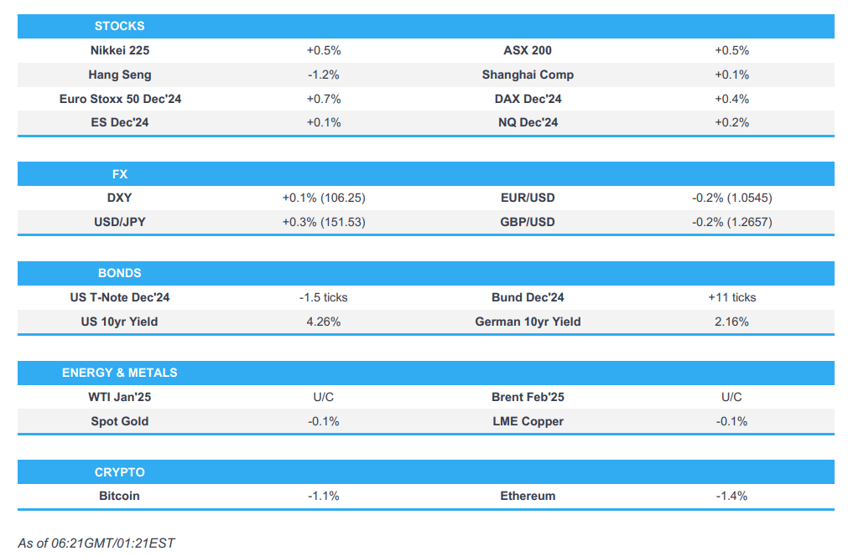 apac mixed following the subdued handover from the us heading into thanksgiving newsquawk europe market open