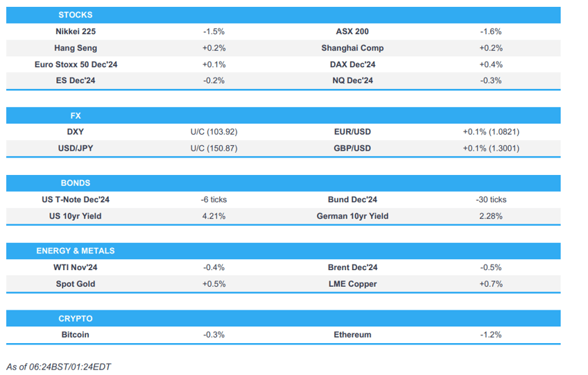 apac mixed while european futures point towards a positive open ecb fed speakers ahead newsquawk europe market open