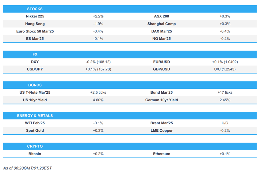 apac mostly higher amid tech strength ez hicp us ism services ahead newsquawk europe market open