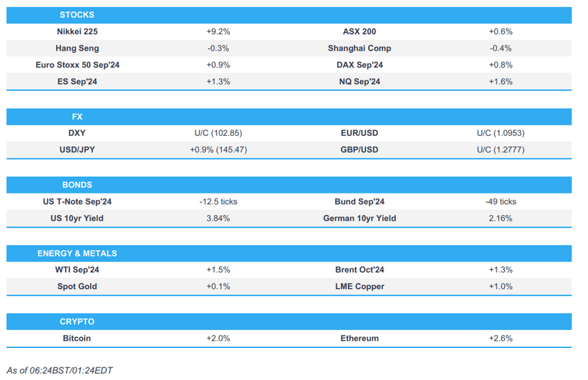 apac saw a rebound rba kept rates unchanged with a hawkish tone newsquawk europe market open