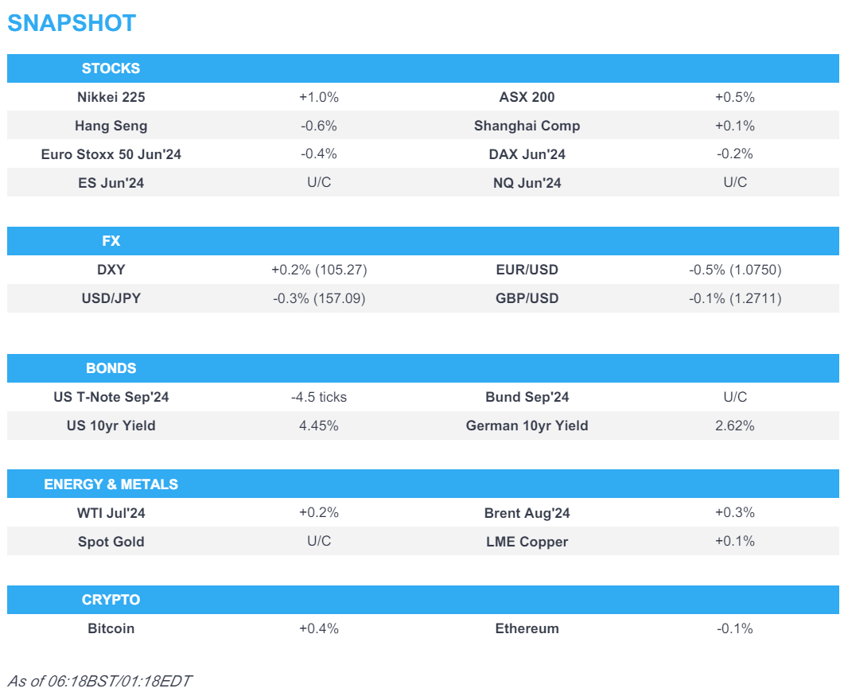 apac stocks began mixed in what was a holiday thinned start to the week ahead of macro risk events newsquawk europe market open