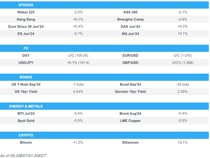 apac stocks benefit from a strong us close dxy flat aud unreactive to rba newsquawk europe market open