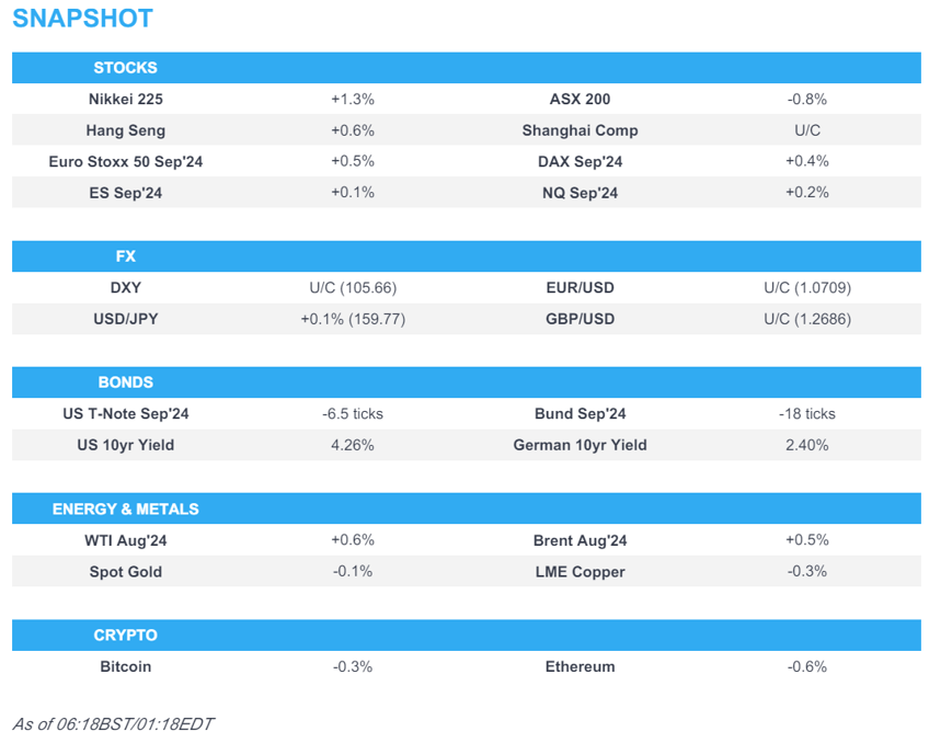 apac stocks continued tech inspired us gains hot aussie cpi newsquawk europe market open