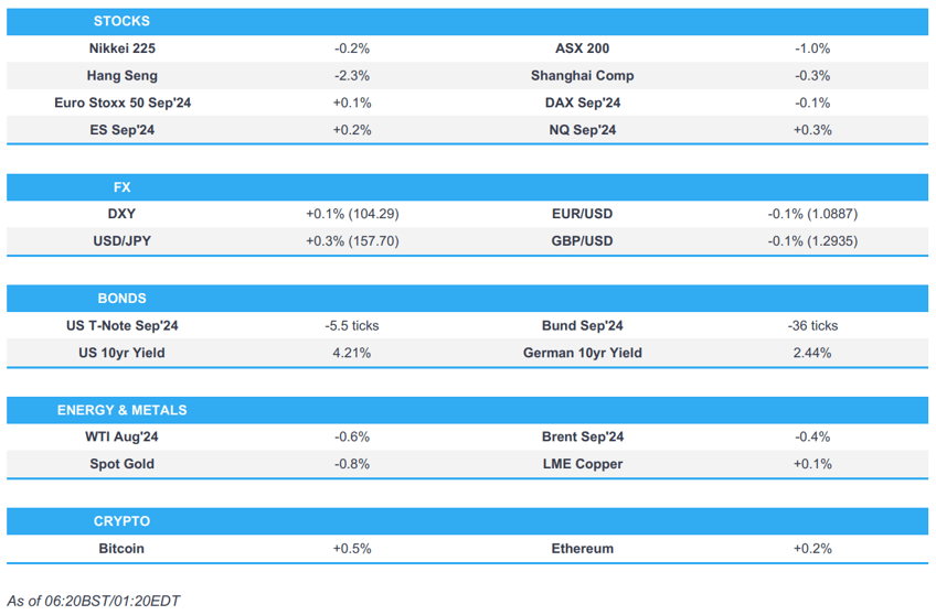 apac stocks continued to slip ecb sources suggests hawks are open to sept cut europe market open