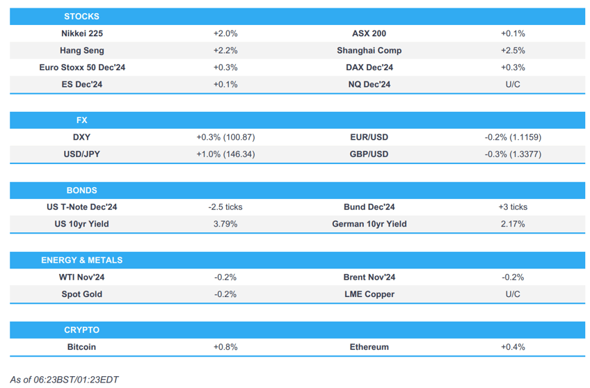 apac stocks followed gains on wall street chinese stimulus the main driver newsquawk europe open