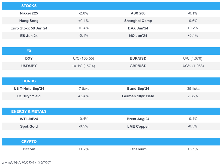 apac stocks hampered by soft chinese data ahead of a slew of ecb speakers newsquawk europe market open