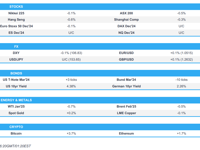 APAC stocks lower, EUR unfazed after Moody's downgrades France ahead of EZ PMIs - Newsquawk Europe Market Open