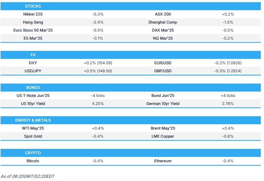 apac stocks mixed after a choppy handover dxy extends past 104 eur subdued newsquawk europe market open