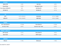 APAC stocks mixed despite encouraging Chinese GDP and activity data - Newsquawk Europe Market Open