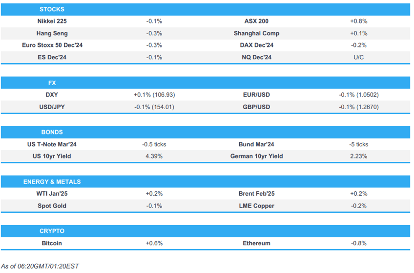 apac stocks mixed dxy a little firmer ahead of us retail sales newsquawk europe market open