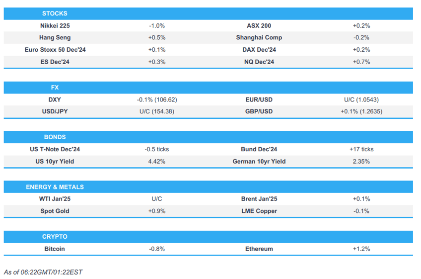 apac stocks modestly firmer fx markets contained ecb president lagarde ahead newsquawk europe market open