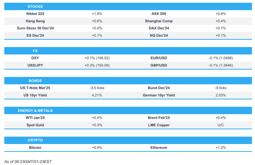 apac stocks mostly green as the region took impetus from the fresh record highs in the sp 500 and nasdaq newsquawk europe market open