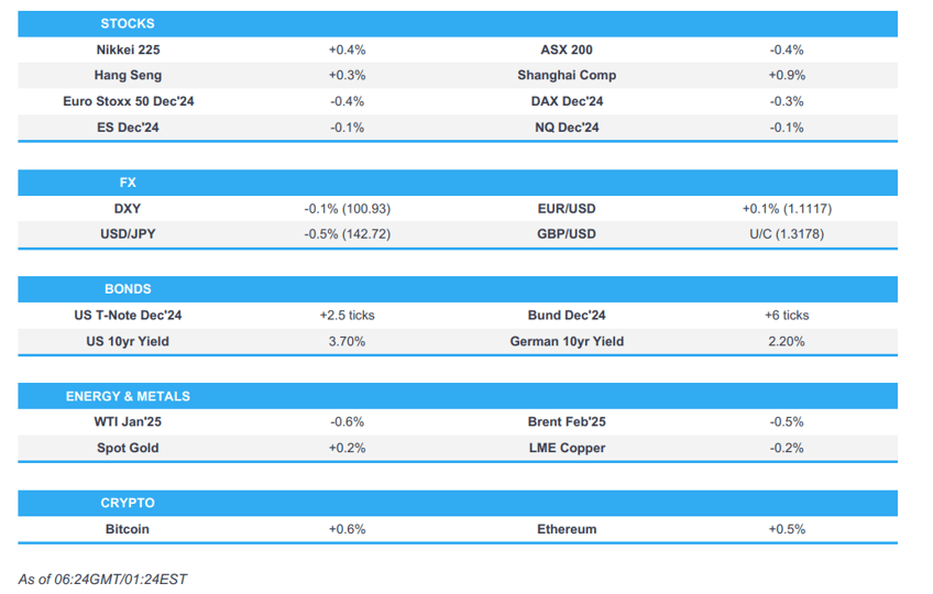 apac stocks mostly higher after chinas politburo rba delivers a dovish hold newsquawk europe market open