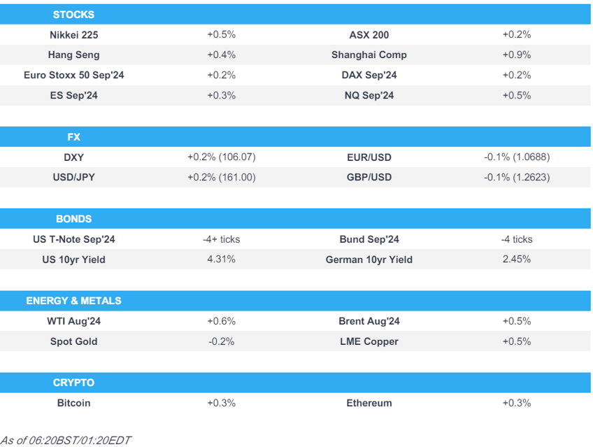 apac stocks mostly higher dxy marginally benefits from us presidential debate ahead of us pce newsquawk europe market open