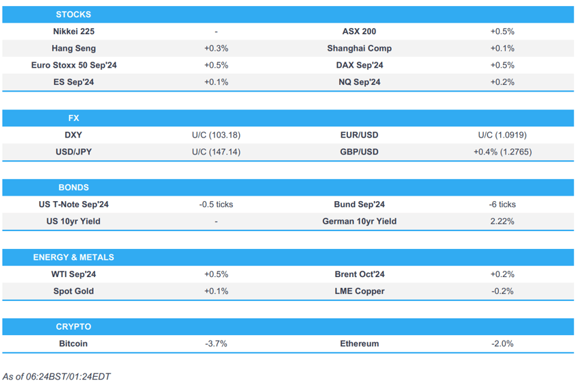 apac stocks mostly higher jpy chf slightly softer as risk tone improves europe market open