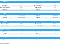 APAC stocks mostly subdued following negative lead from US, CPI ahead - Newsquawk Europe Market Open