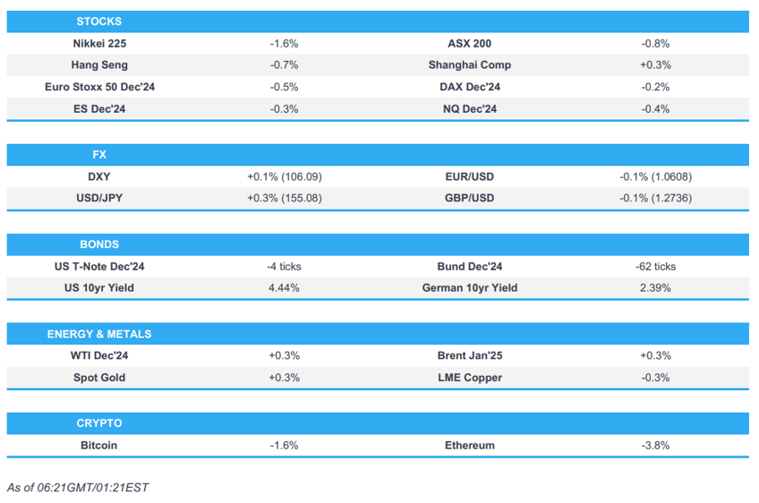 apac stocks mostly subdued following negative lead from us cpi ahead newsquawk europe market open