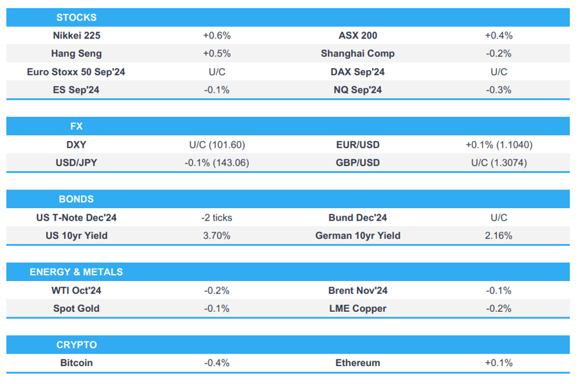 apac stocks mostly took impetus from the gains on wall st where the major indices rebounded chinese trade data mixed europe indicated flat newsquawk europe market open