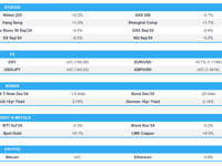 APAC stocks positive as China rallies following stimulus boost - Newsquawk Euro Market Open